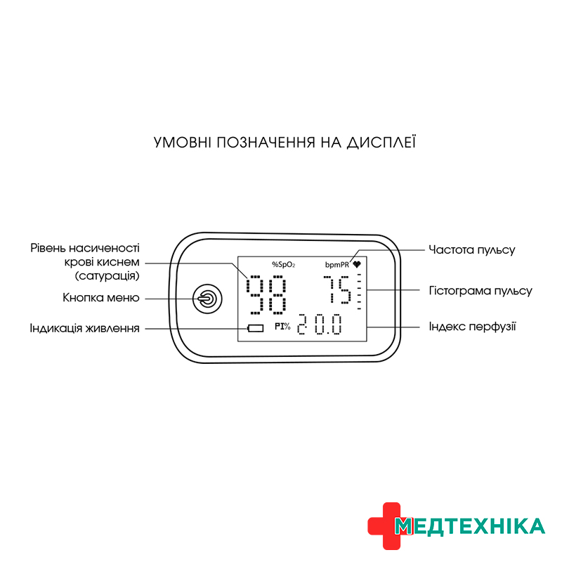 Пульсоксиметр тм Gamma